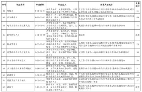 官宣 這100個(gè)職業(yè)最缺人，計(jì)算機(jī)系統(tǒng)集成位列第一
